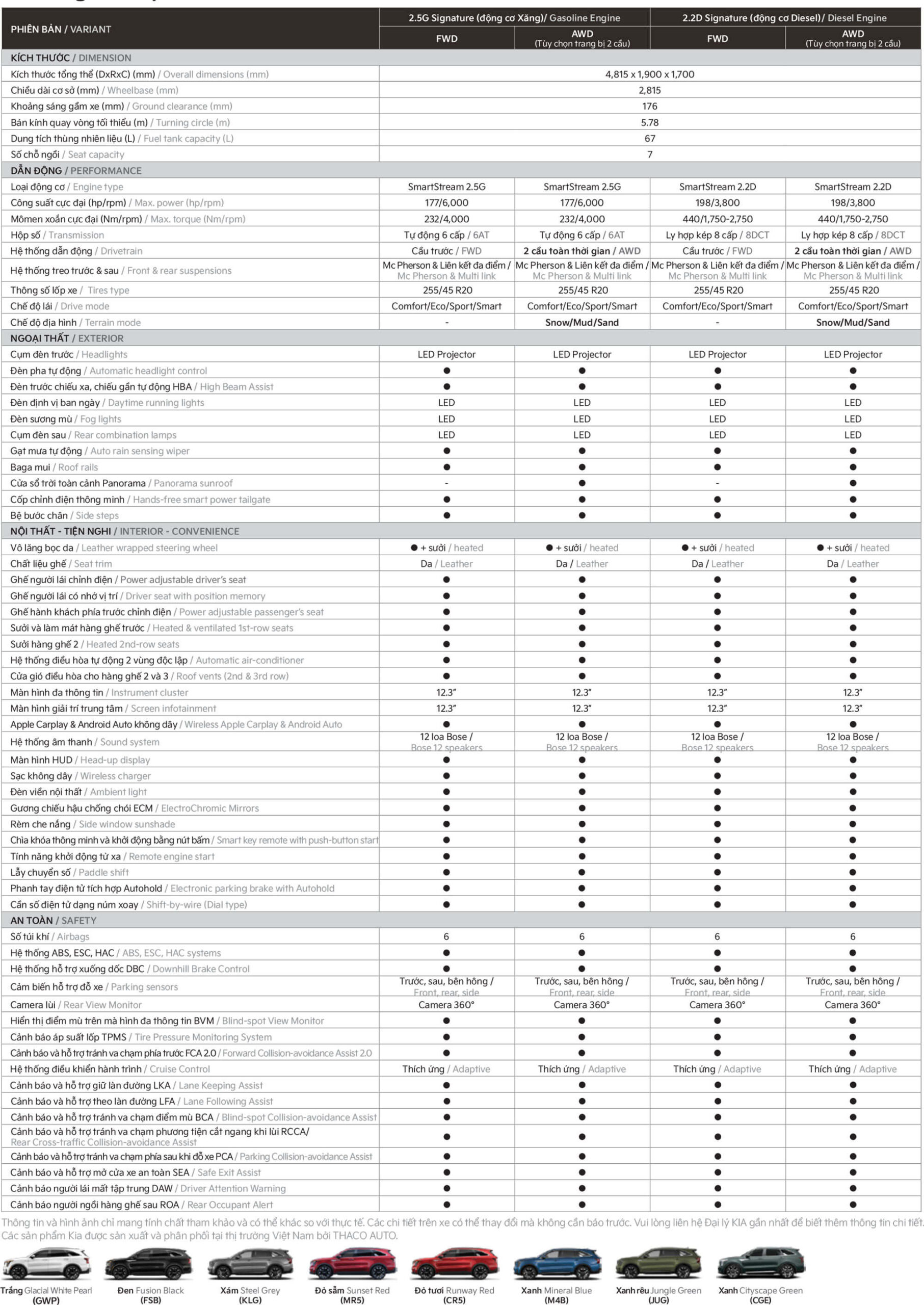 kia sorento 250920 tskt01z scaled 1